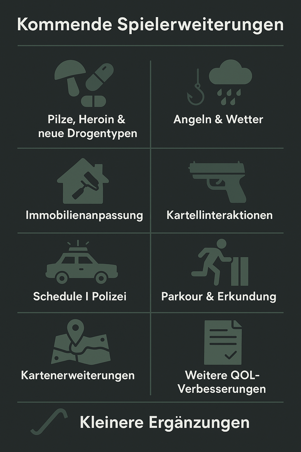 schedule I roadmap illustrated