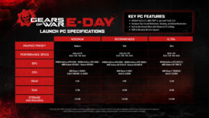 Offizielle PC-Systemanforderungen für Gears of War: E-Day