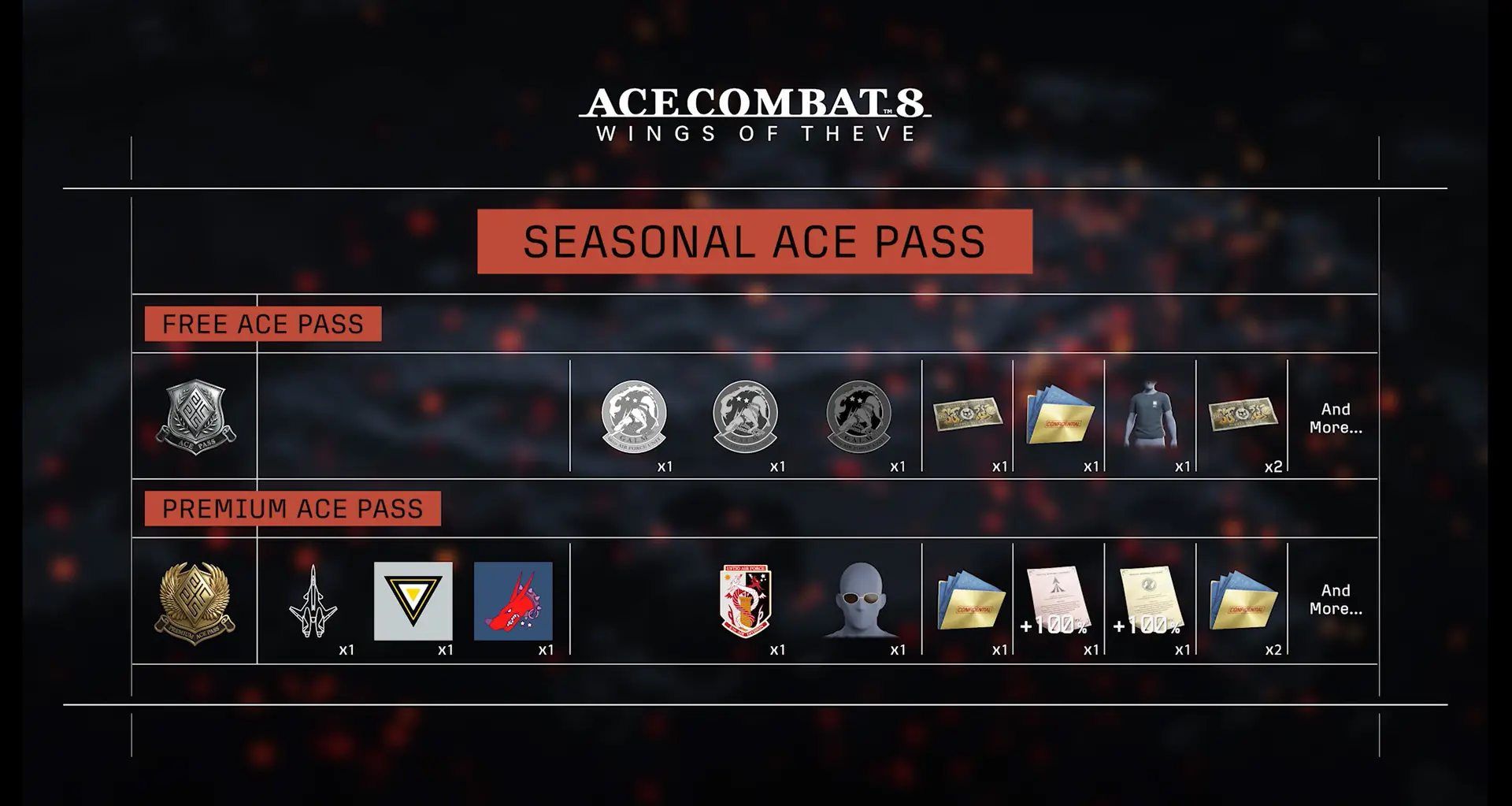 ACE COMBAT 8: Season 1 startet mit Morgan-PIXY und 100-stufigem Ace Pass 1 ACE COMBAT 8 Season 1 – offizieller Vergleich der Free- und Premium-Ace-Pass-Belohnungen