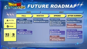 Offizielle Bandai-Namco-Roadmap für Dragon Ball: Sparking! ZERO mit neuen Modi, DLC und Crossplay-Zeitfenster.