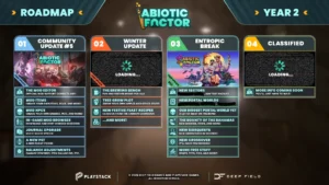 Roadmap von Abiotic Factor mit Mod-Werkzeugen, Winter-Inhalten und Entropic Break.